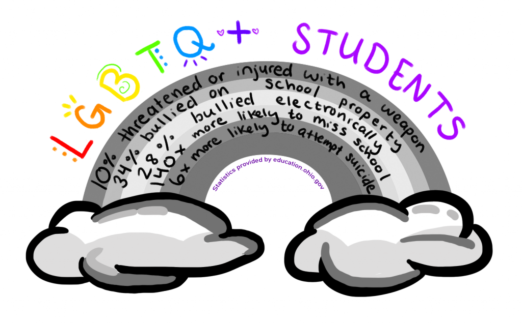 Why we need to normalize LGBTQ+ identities before the teen years